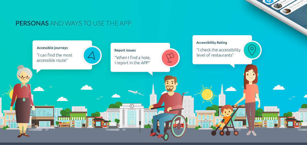 Livrit Startup Mobile App Personas