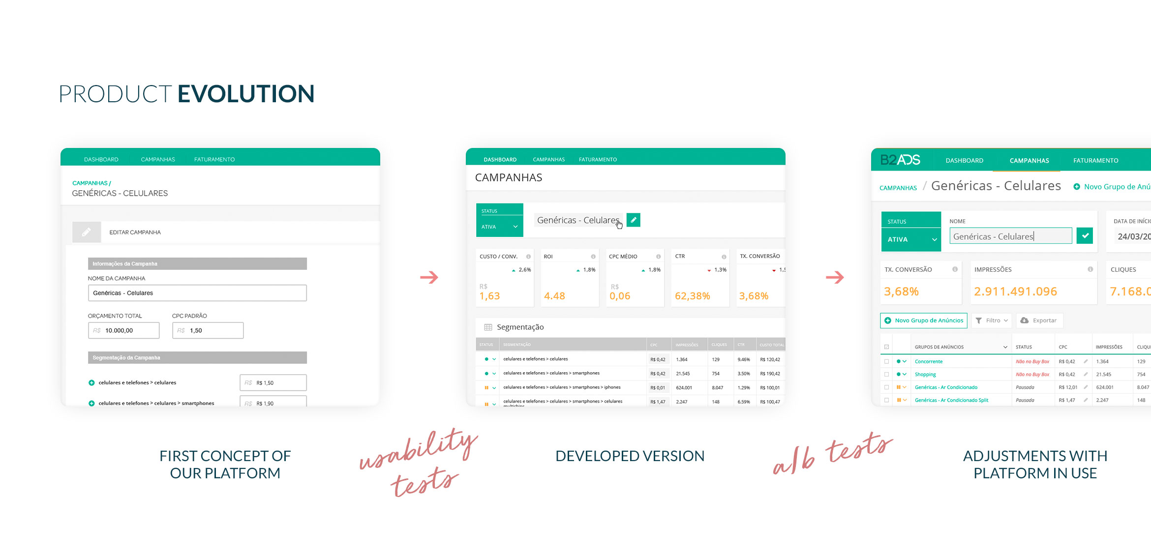 B2WAds Ad Platform Startup UX Designer Product Evolution